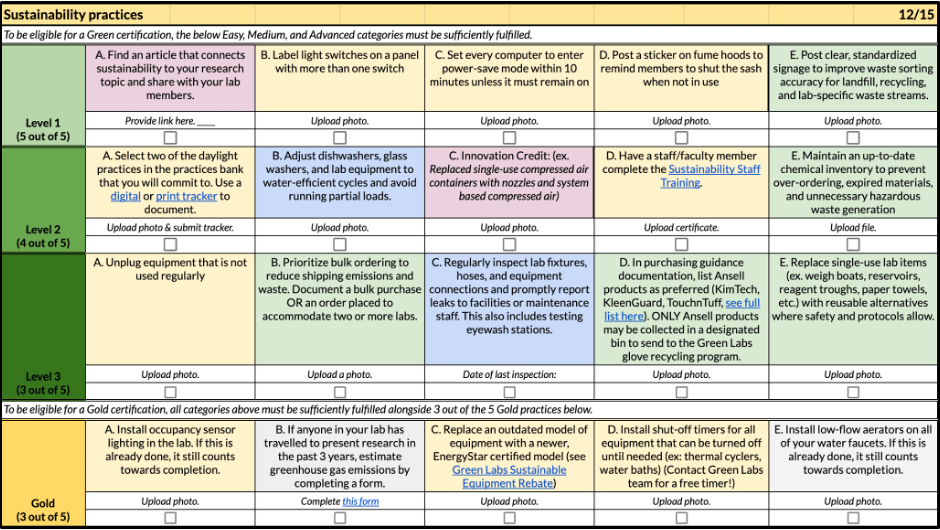 Sustainability Practices table screenshot