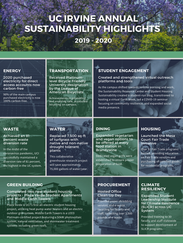 2019-2020 annual highlights infographic