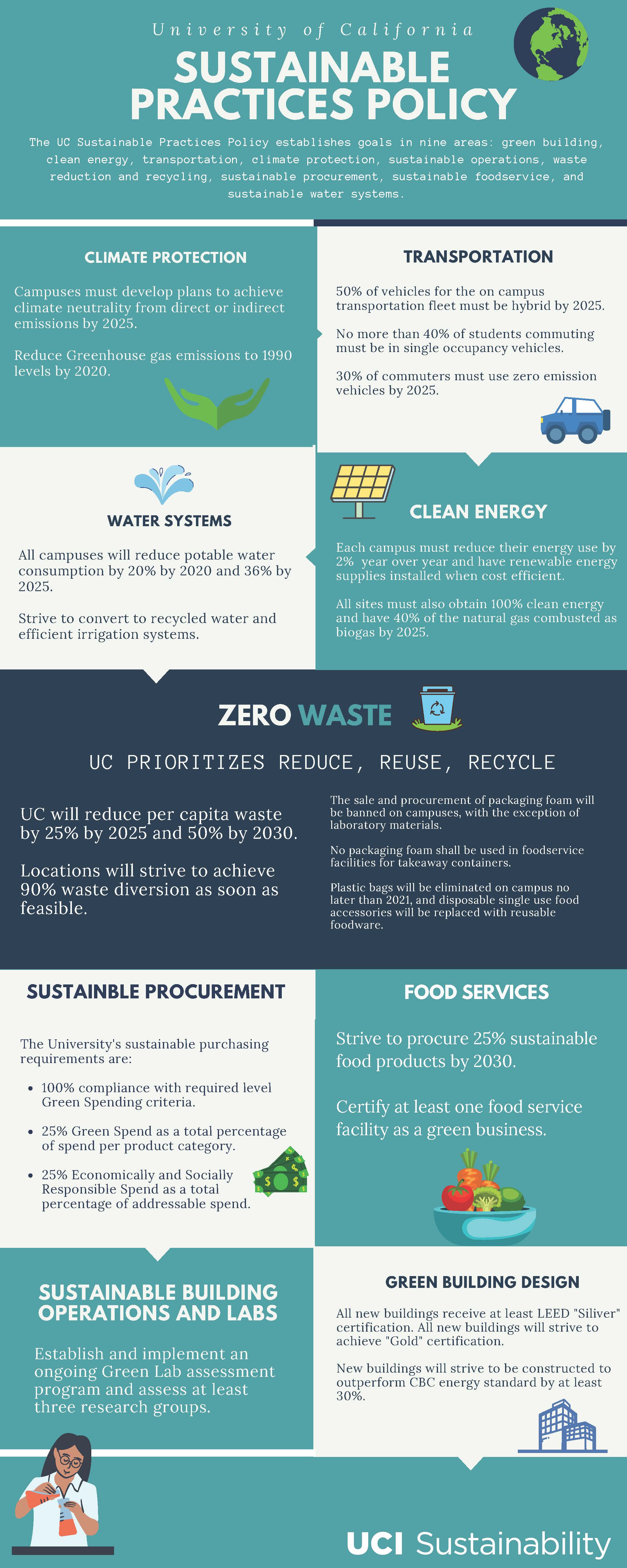 sustainable practices policy infographic